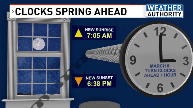Snow to impact Tuesday evening commute in Maine, mild warm-up to follow