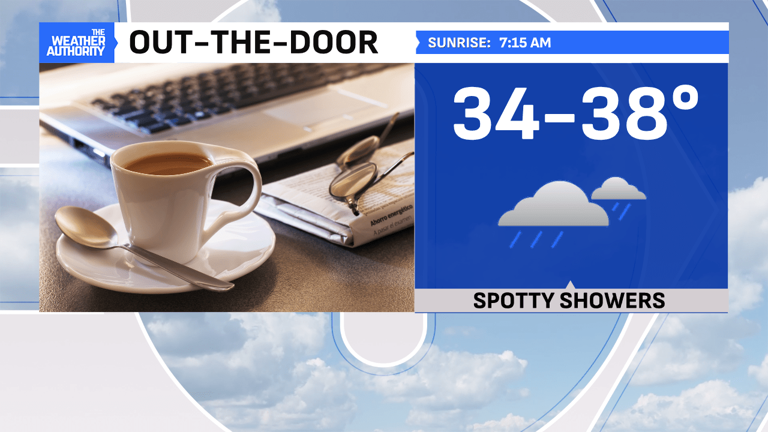 Steadier rain inbound; warm surge to end workweek