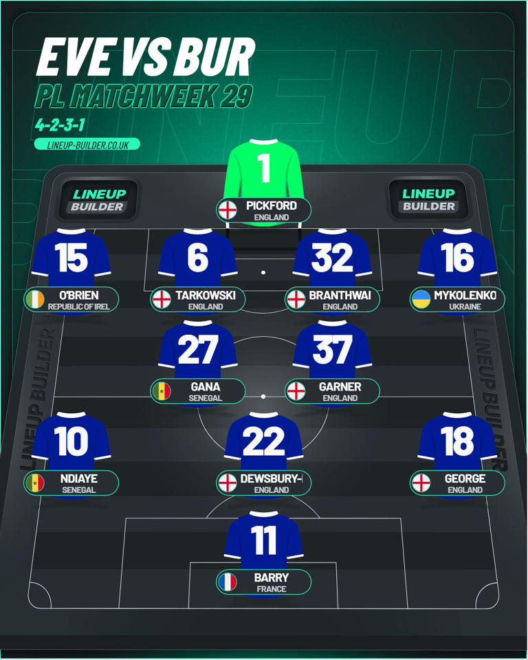 everton-vs-burnley-predicted-line-up-changes-expected