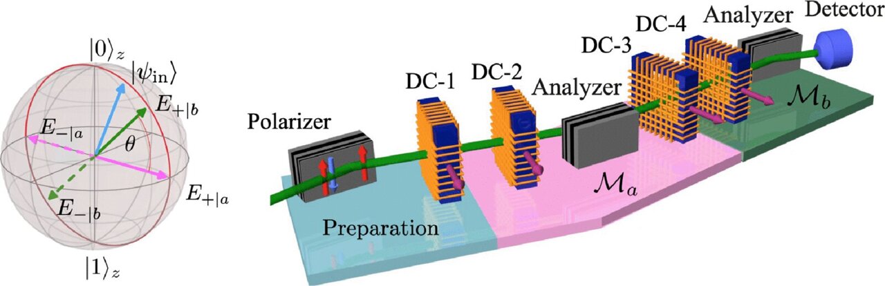 A new 'uncertainty relation' for quantum measurement errors
