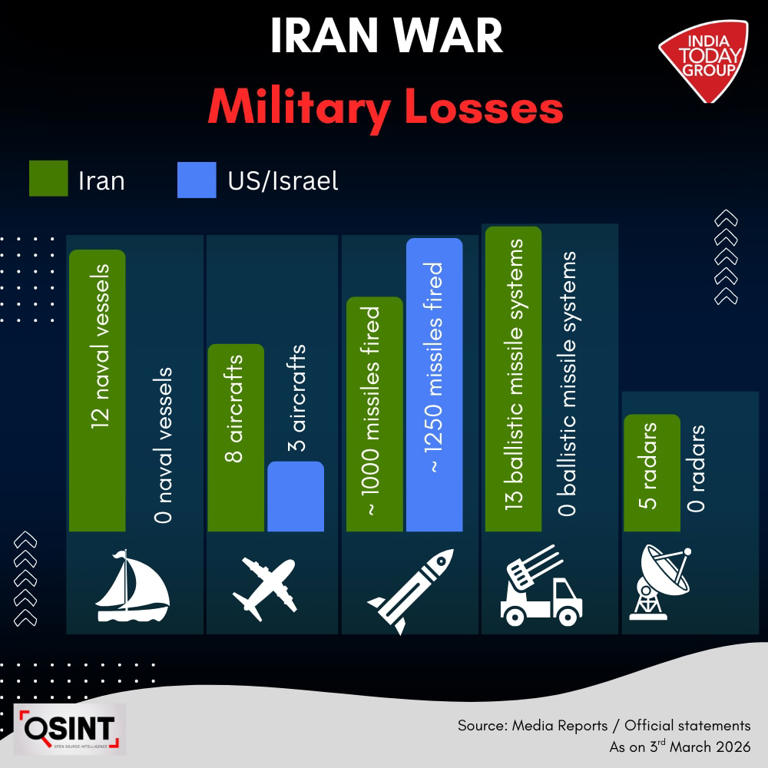A verified account of losses in the first four days of the Iran war