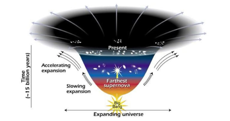 Gravitational waves may finally reveal how fast the universe is expanding