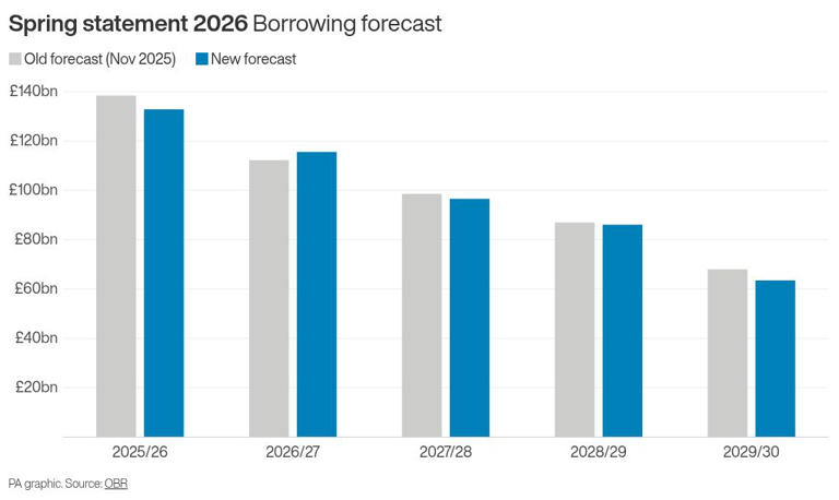 Live: Chancellor Rachel Reeves promises growth in spring statement