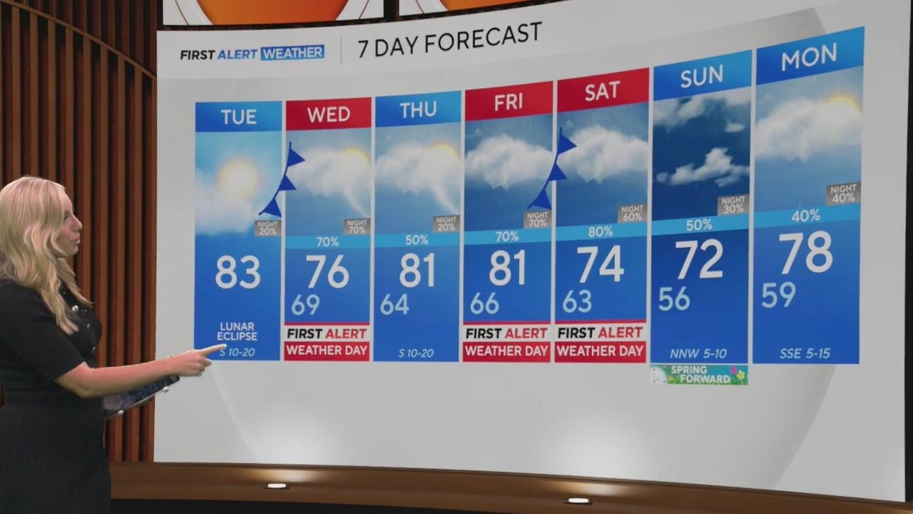 Severe weather to arrive in North Texas, bringing threat of hail, high ...