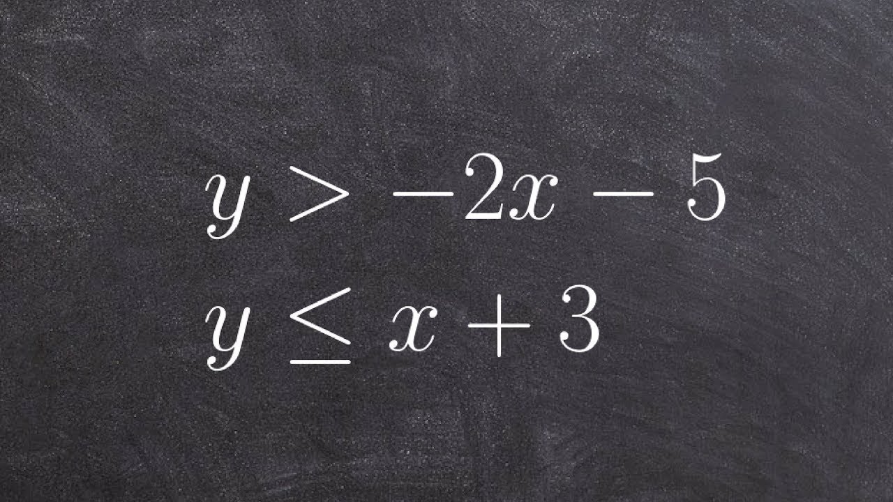 Learn how to graph and shade a system of linear inequalities