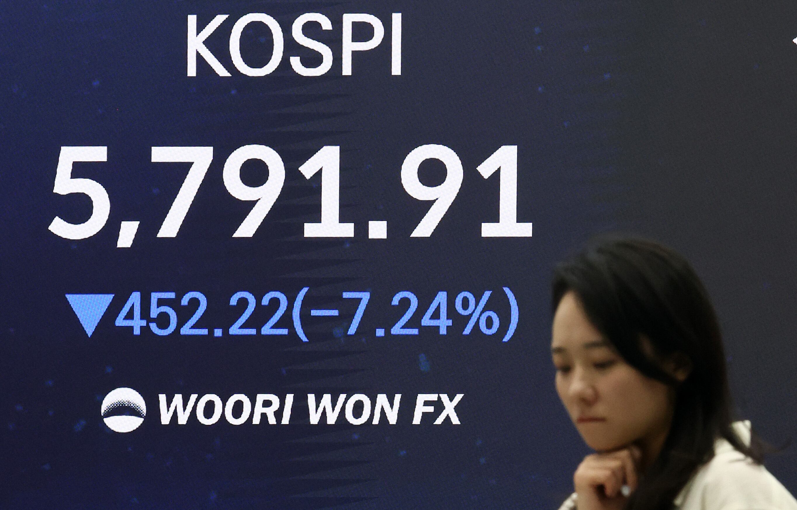 Foreign investors' record sell-off triggers KOSPI plunge