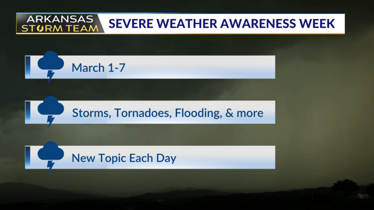 Arkansas Storm Team blog: New SPC product for severe weather forecasts