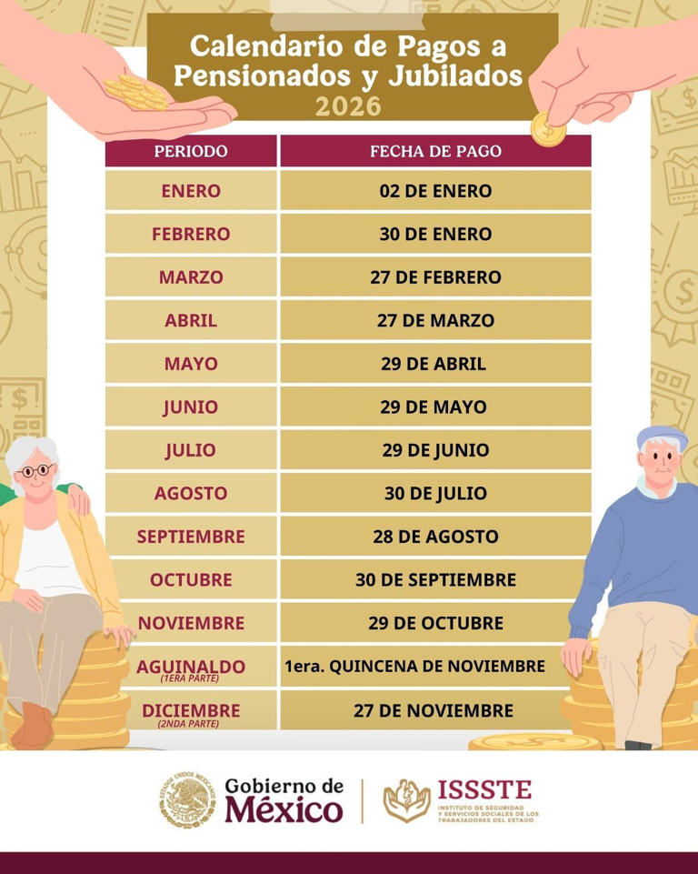IMSS e ISSSTE confirman fechas de pago de pensiones de abril 2026 ...