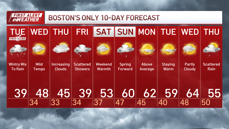 First alert: Mix of snow and rain today, then looking ahead to warmer ...