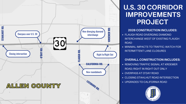 Work on stretch of US 30 near Sweetwater and Amazon gets underway