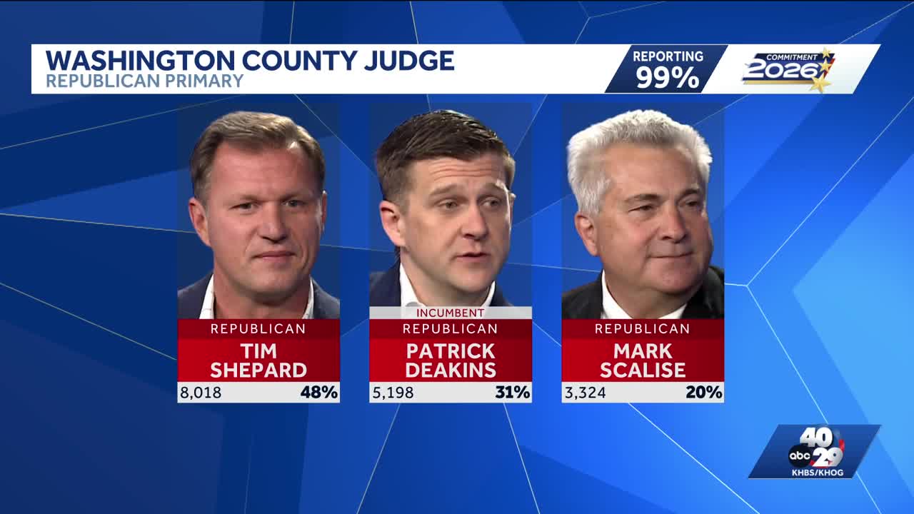 Deakins, Shepard to go to runoff in GOP Washington County judge primary