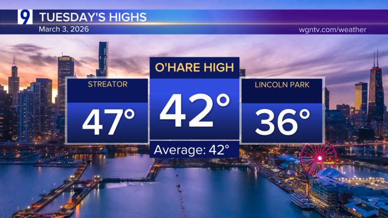 Tuesday was a second day of seasonable temperatures despite the cloudy ...