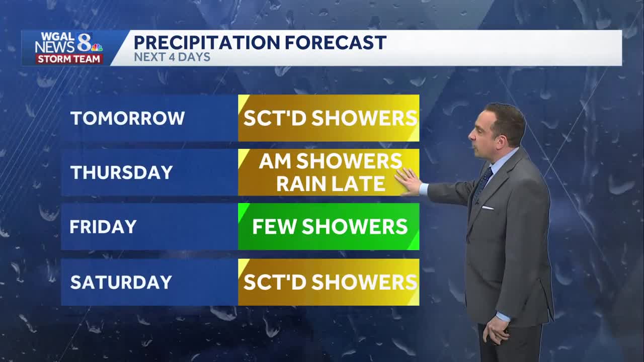 Impact: Areas of dense fog, drizzle & showers tonight