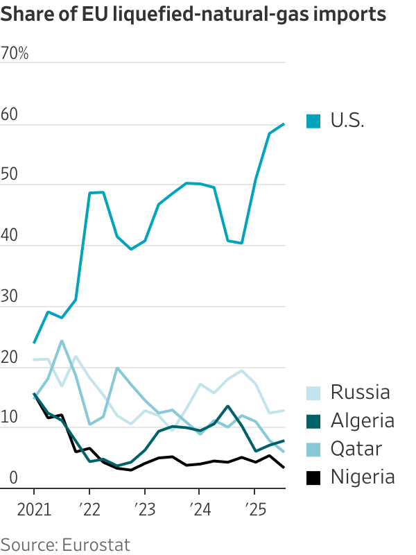 Iran conflict pushes Europe toward fresh energy crisis