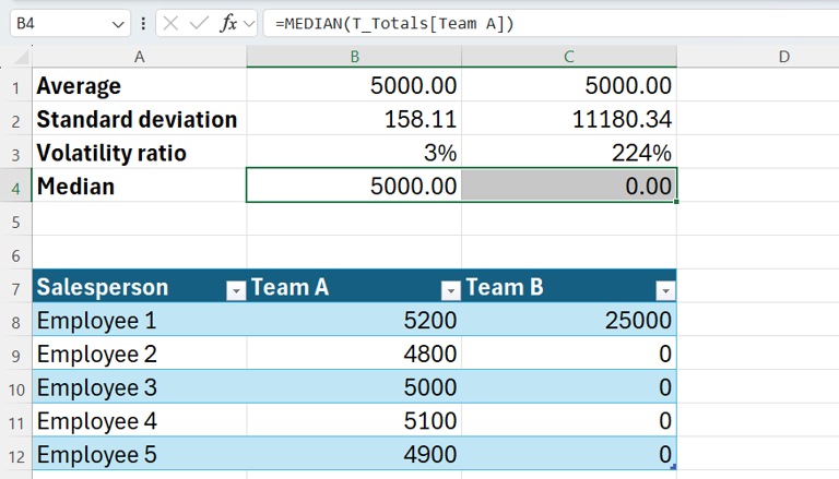 How to use standard deviation in Excel to spot bad data
