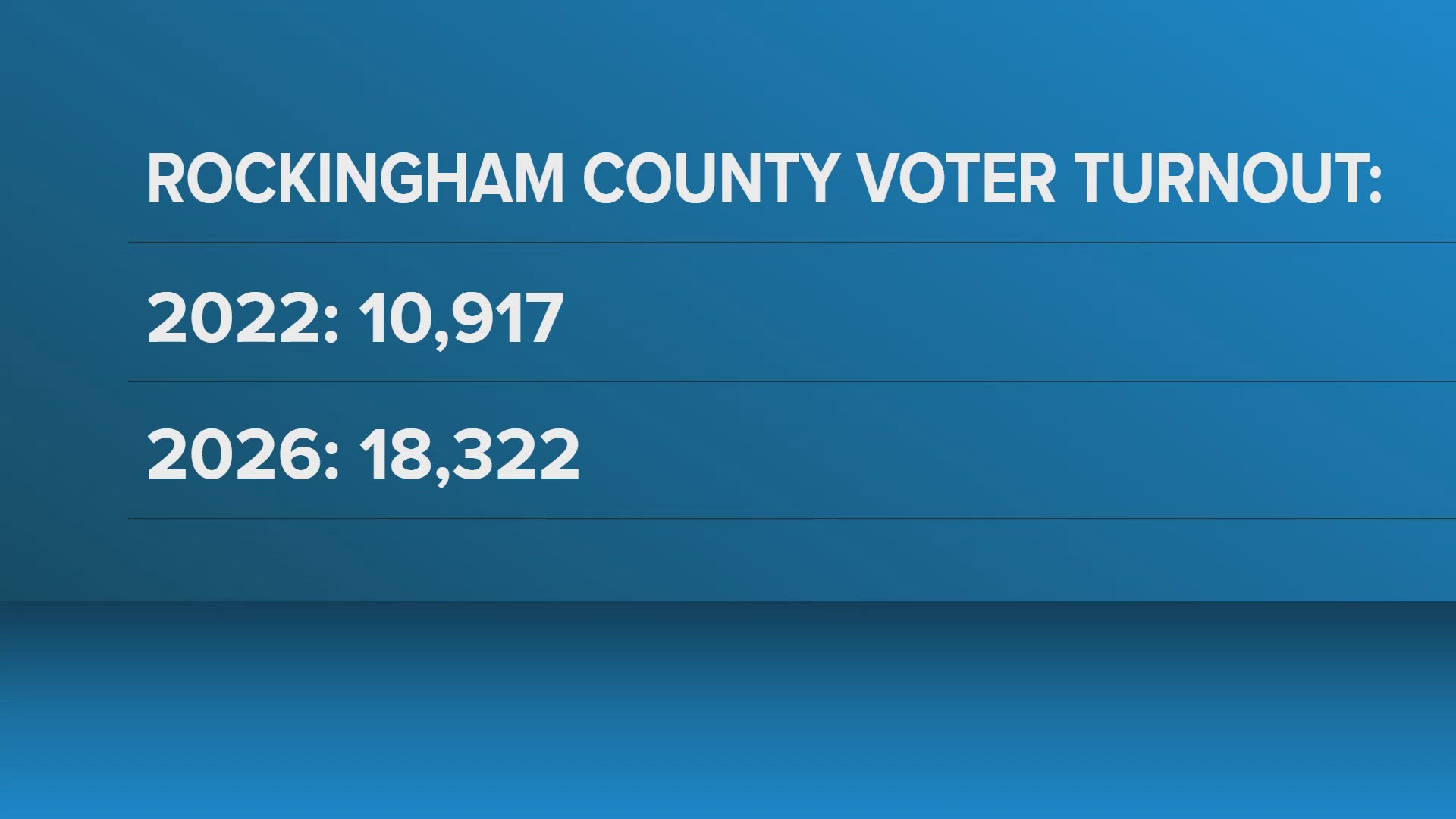 State Senate District 26: Ben Briscoe breaks down election results