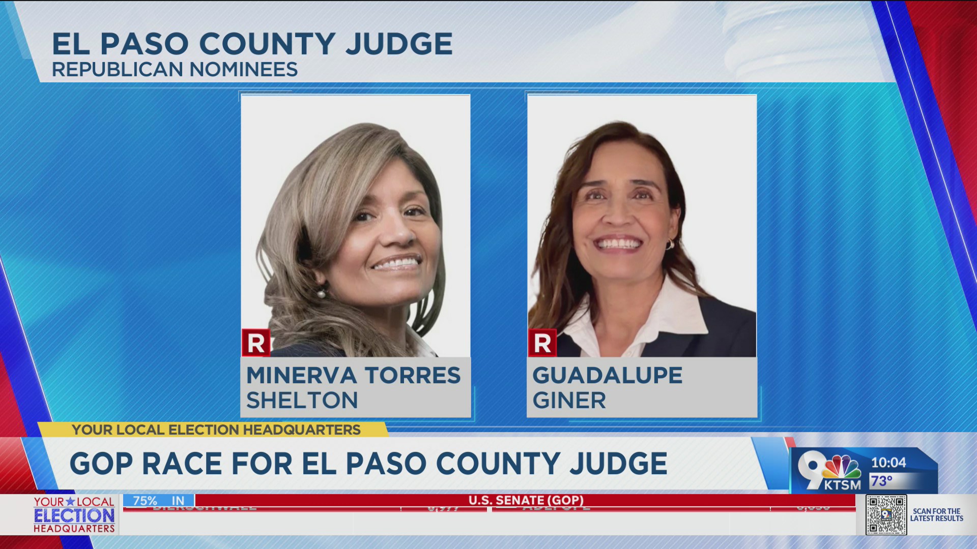 Torres Shelton leads big in GOP race for county judge