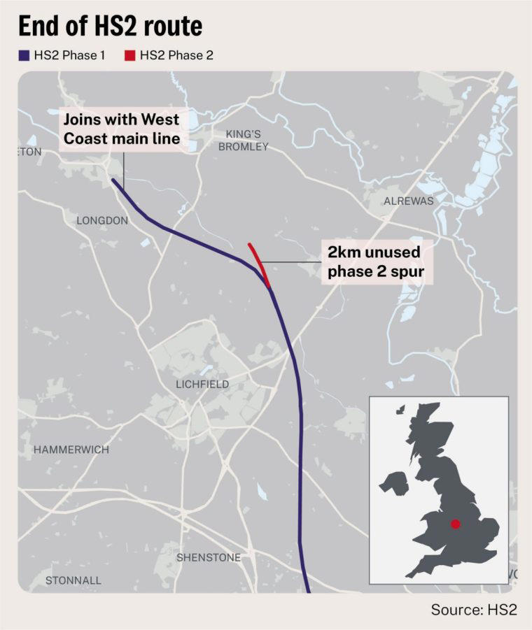 New HS2 farce as final stretch of £100bn line will end in a field