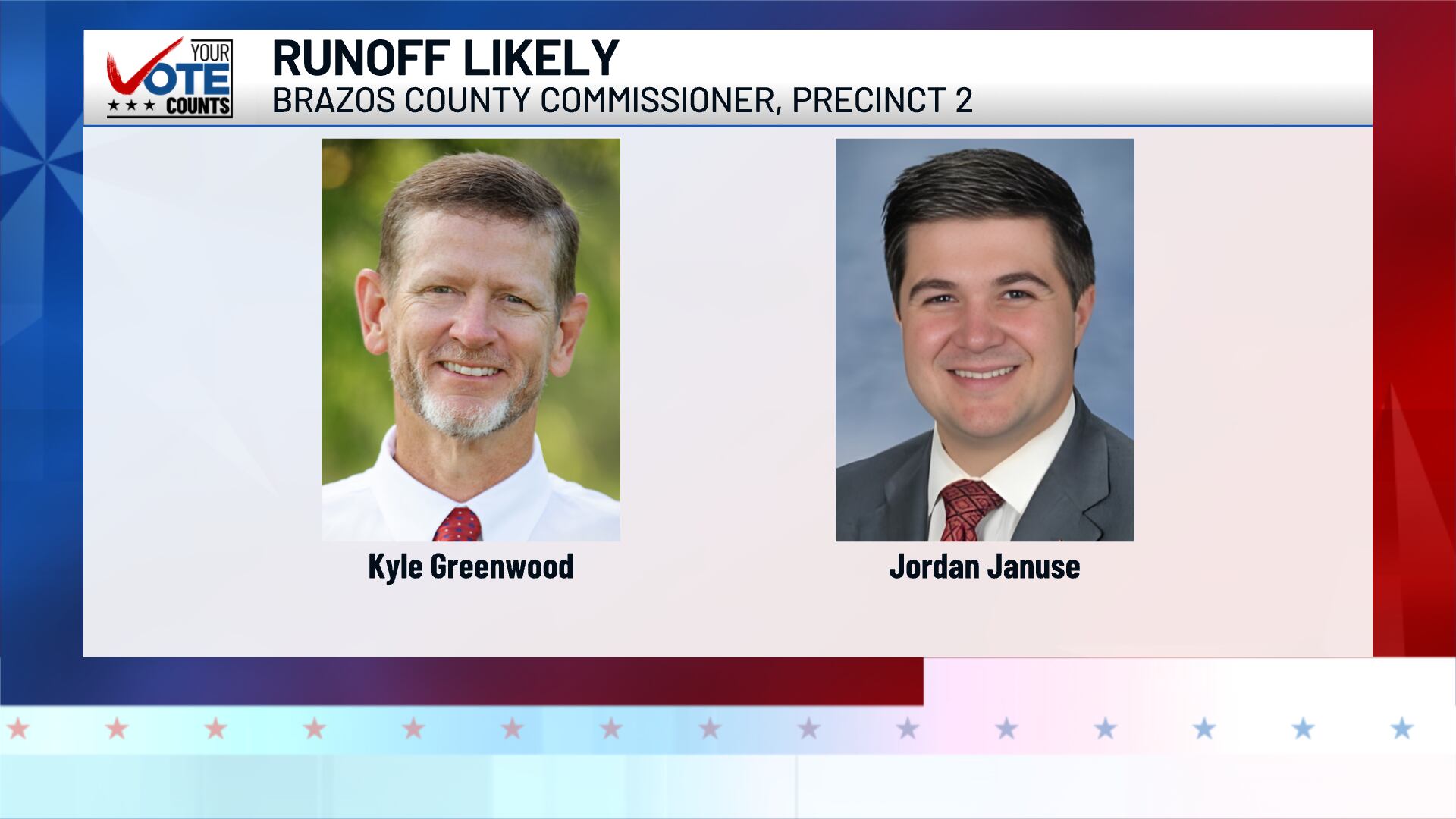 Narrow Republican race for Precinct 2 commissioner seat requires wait ...