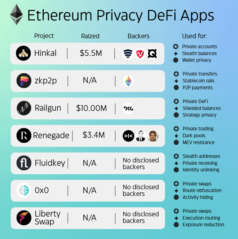 Ethereum privacy is massively undervalued — 7 DeFi apps to watch before ...