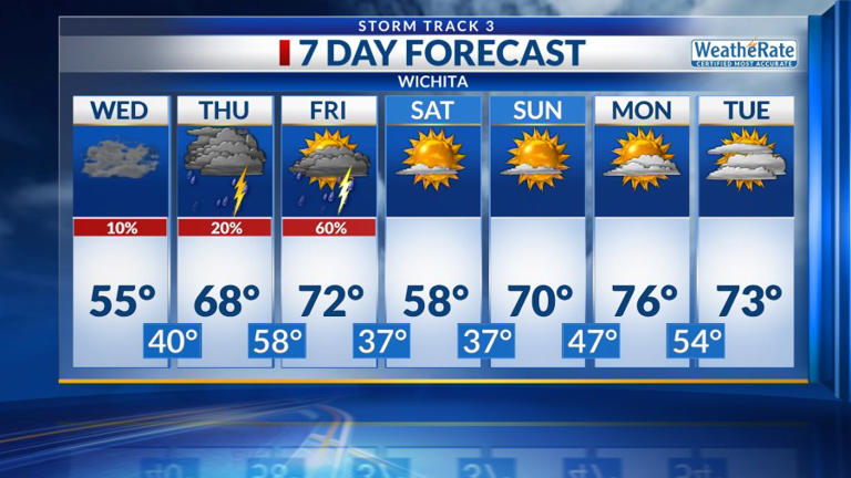 Storm Track 3 forecast: Sunshine returns Wednesday evening, more storms ...