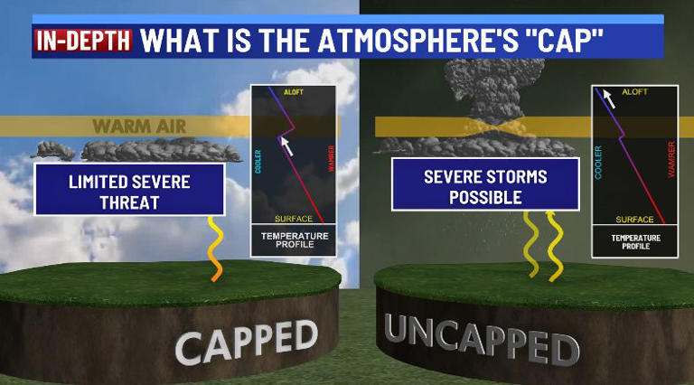 How the 'cap' makes or breaks storm chances