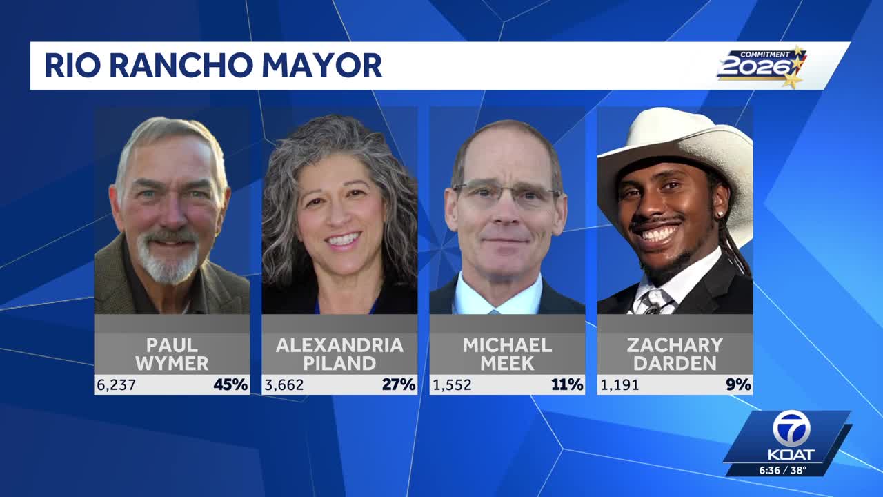 Rio Rancho election headed to runoff