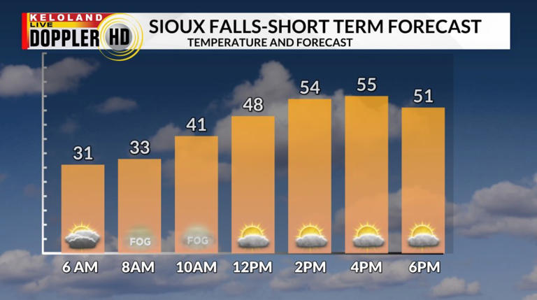 Mild again today and tomorrow; thunderstorms likely southeast Friday AM