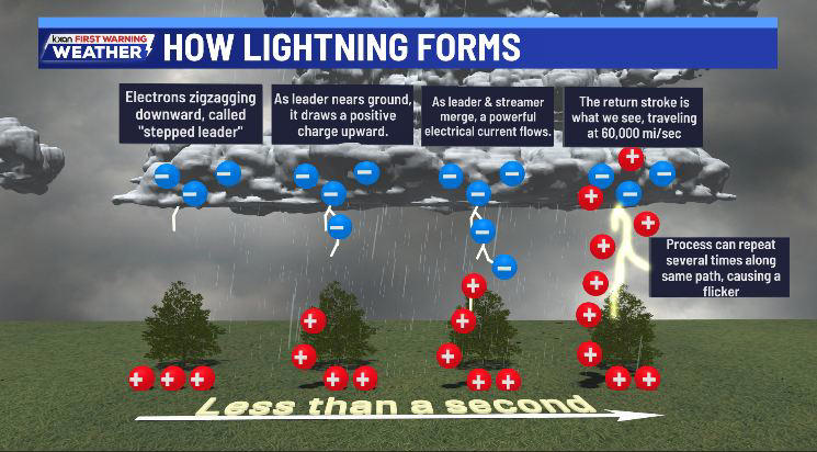 Texas tops list for most lightning strikes