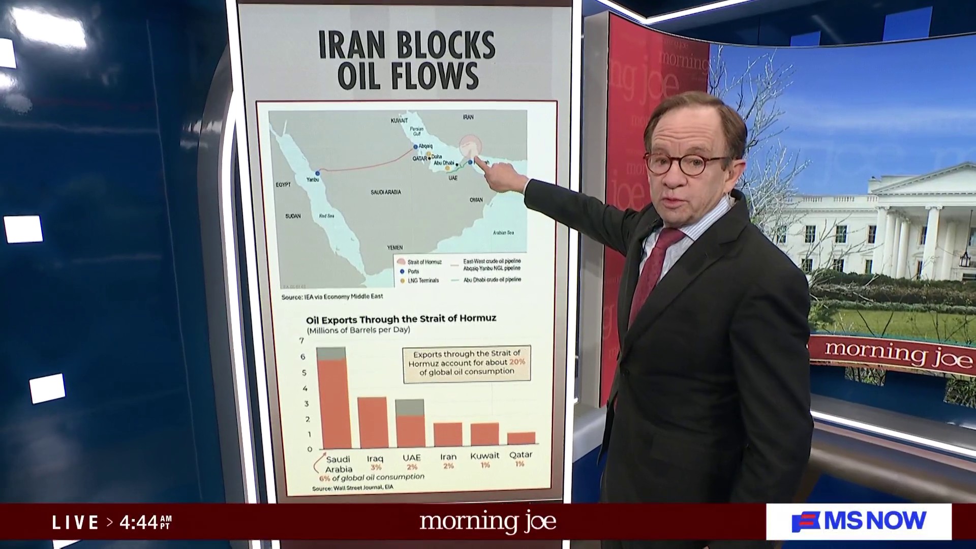 Steve Rattner: How the war in Iran could impact global energy supplies