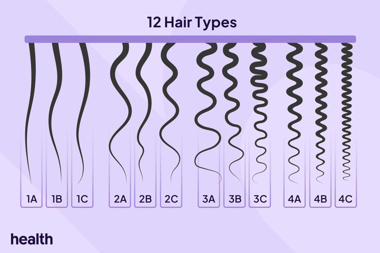 What is your hair type? Take the quiz to find out