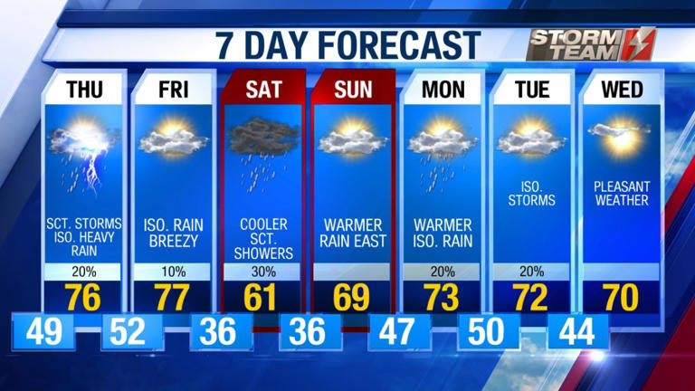 Severe weather possible Thursday