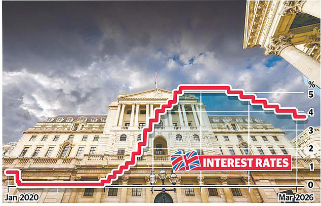 Interest rates 'to climb above 4%': Soaring energy prices fuel fears of ...