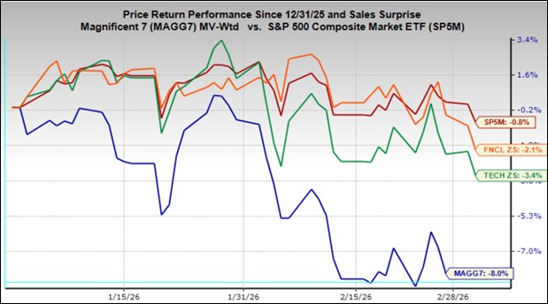 Looking ahead to the 2026 Q1 earnings season