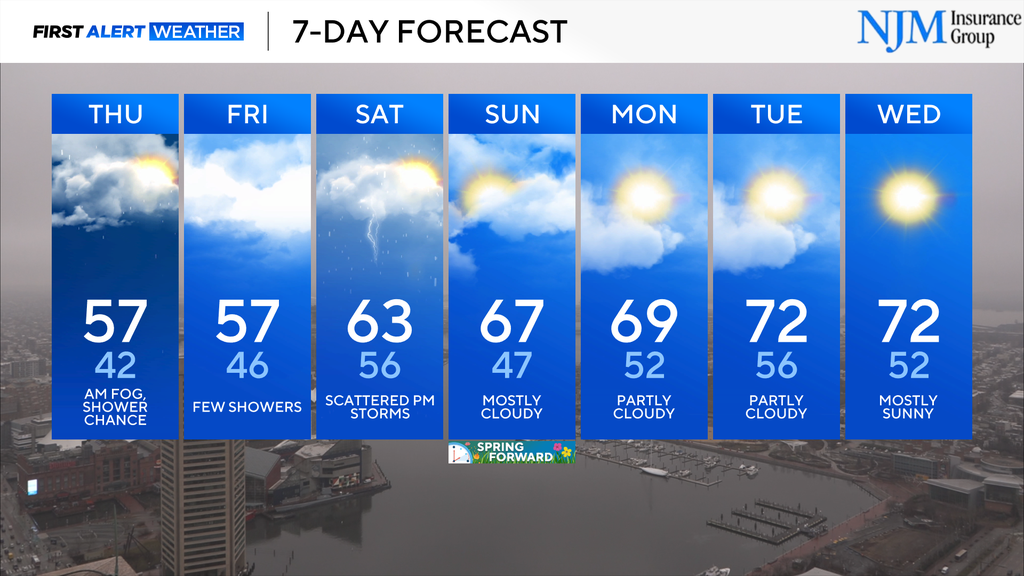 Rounds of rain will continue across Maryland into the start of the weekend