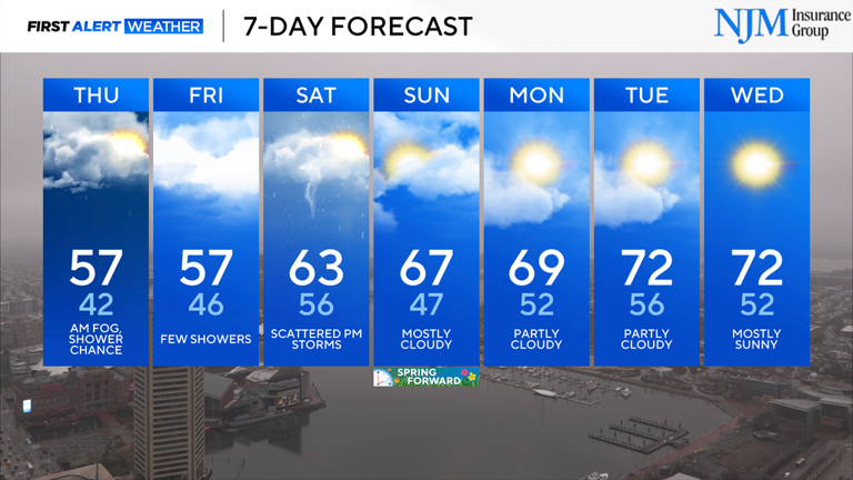 Rounds of rain will continue across Maryland into the start of the weekend