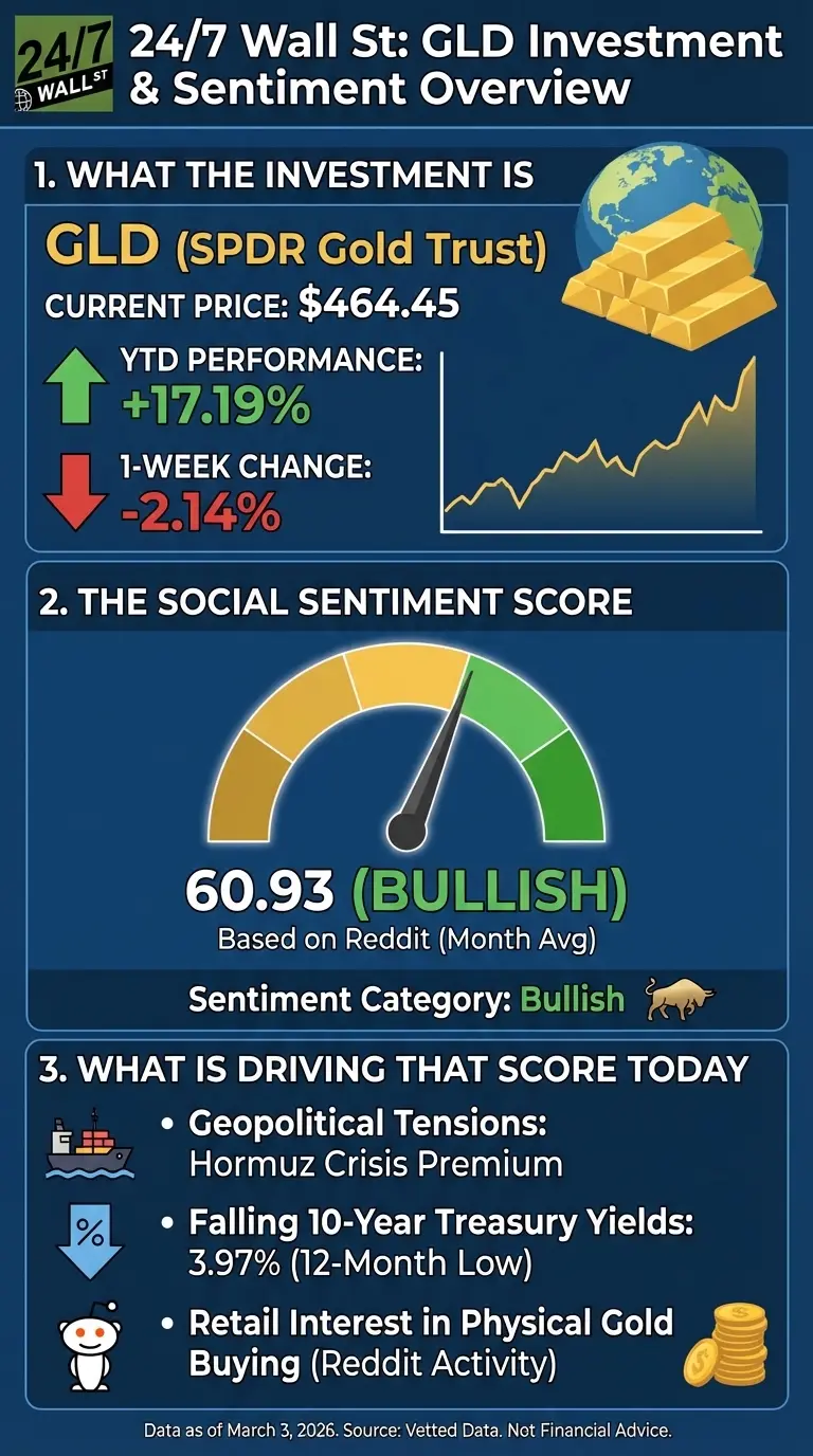 Gold is up 17% this year but Reddit just shifted from buying GLD to ...