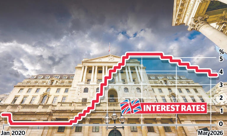 Interest rates 'to climb above 4%': Soaring energy prices fuel fears of ...