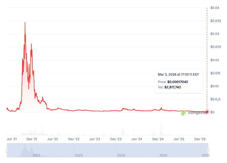 Spell price prediction 2026-2032: Will SPELL recapture $0.01?