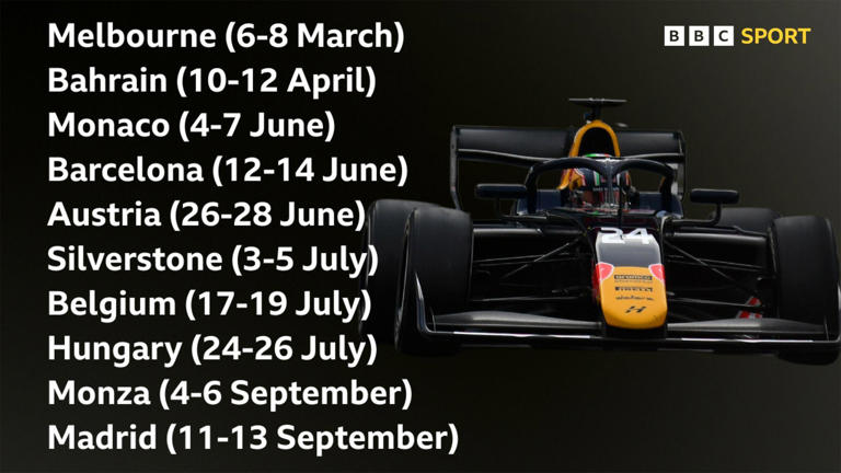 From gaming to racing on F1 weekends - McLaughlin's journey