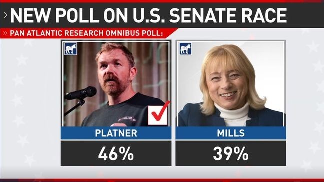 Platner leads Mills 46%-39% in Maine US Senate race, poll finds