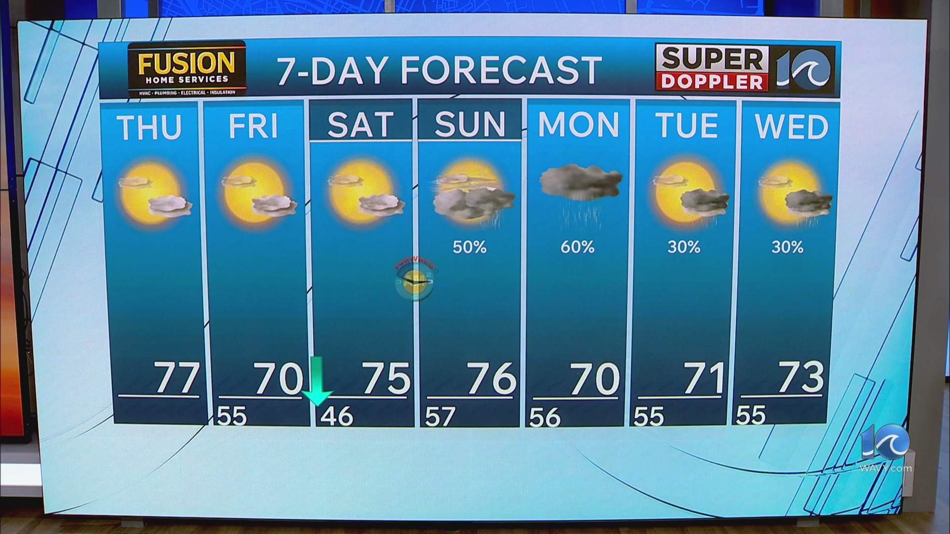 WAVY weather morning update | March 5, 2026