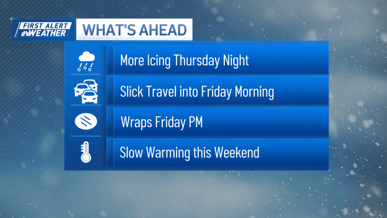 First alert: Rain, freezing rain, sleet & snow will make for tricky ...