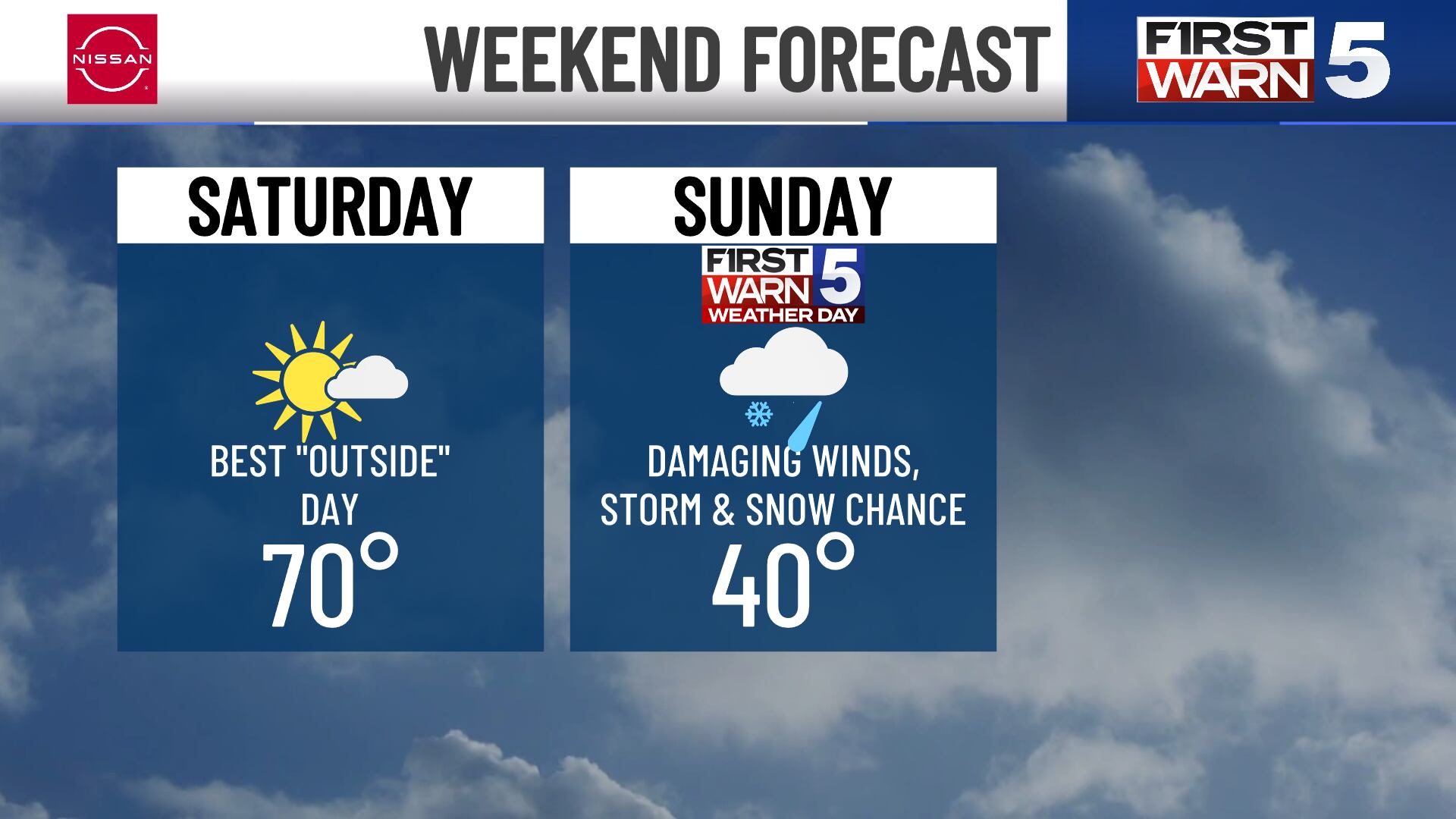 First Warn forecast: First Warn weather day Sunday for multiple hazards ...