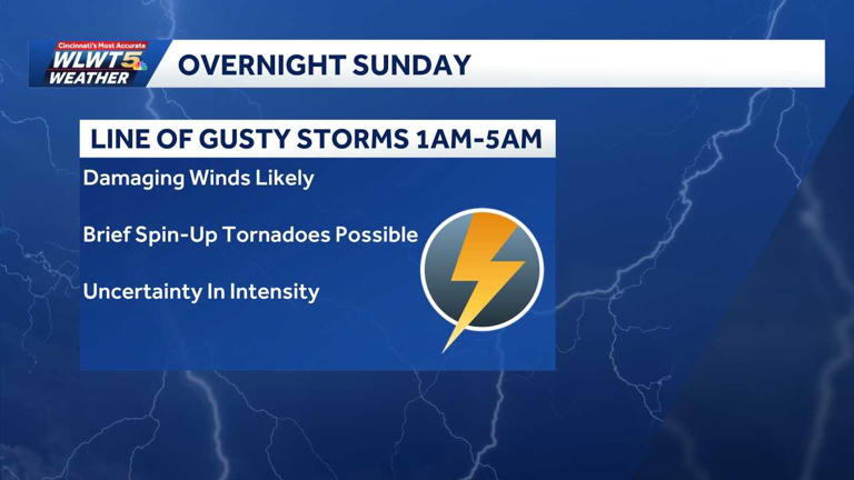 Storms could bring damaging winds, tornado threat late Sunday into Monday