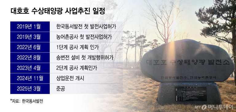 파도 막다 전화위복…日도 배우러 온 수상태양광[넷제로케이스스터디]