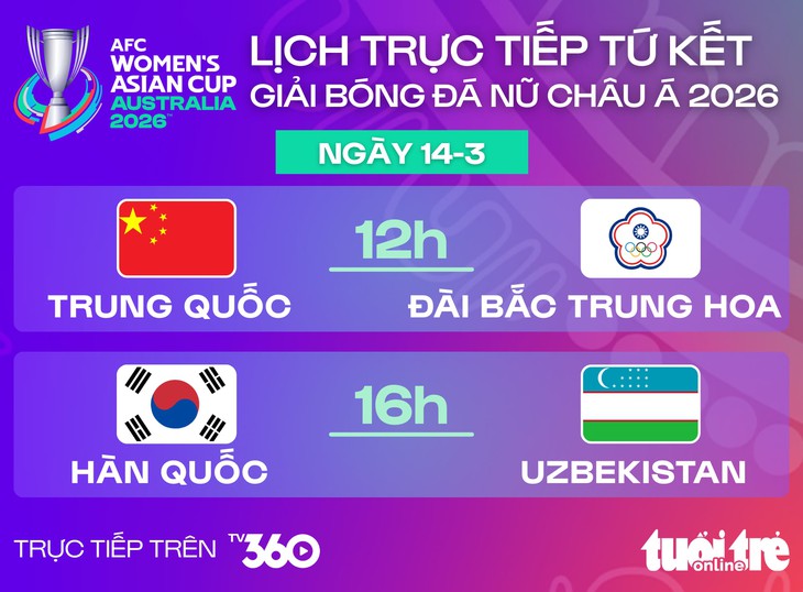 Lịch trực tiếp tứ kết Asian Cup nữ 2026: Trung Quốc, Hàn Quốc ra trận