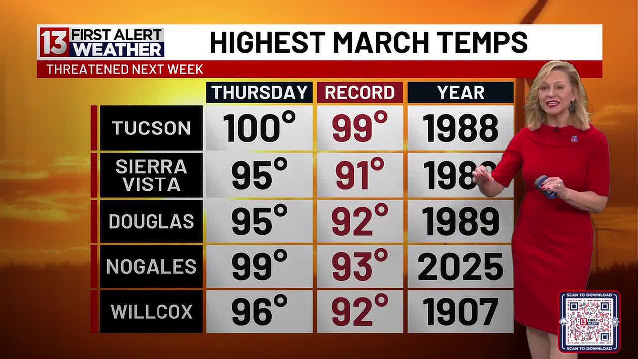 First alert forecast - extreme heat watch next week