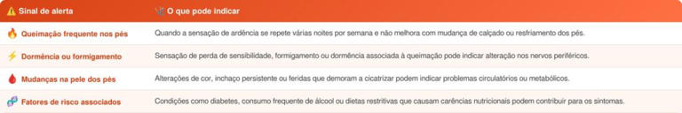 Queimação nos pés à noite pode ser sinal desses 3 problemas de saúde ocultos