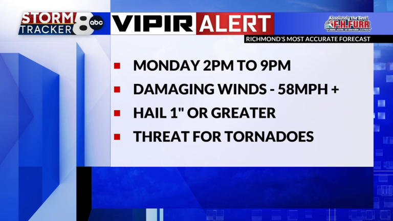 StormTracker8: Spring weather this weekend; VIPIR alert for severe ...